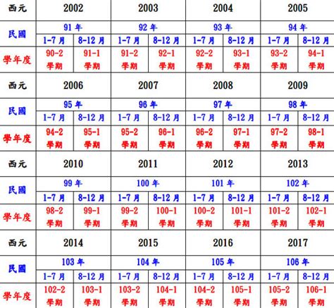 55年次屬|中西年歲對照表 農曆歲次 生肖 歲數